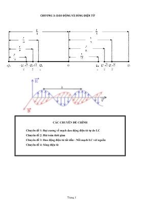 Câu hỏi trắc nghiệm chương 4 Vật lí lớp 12